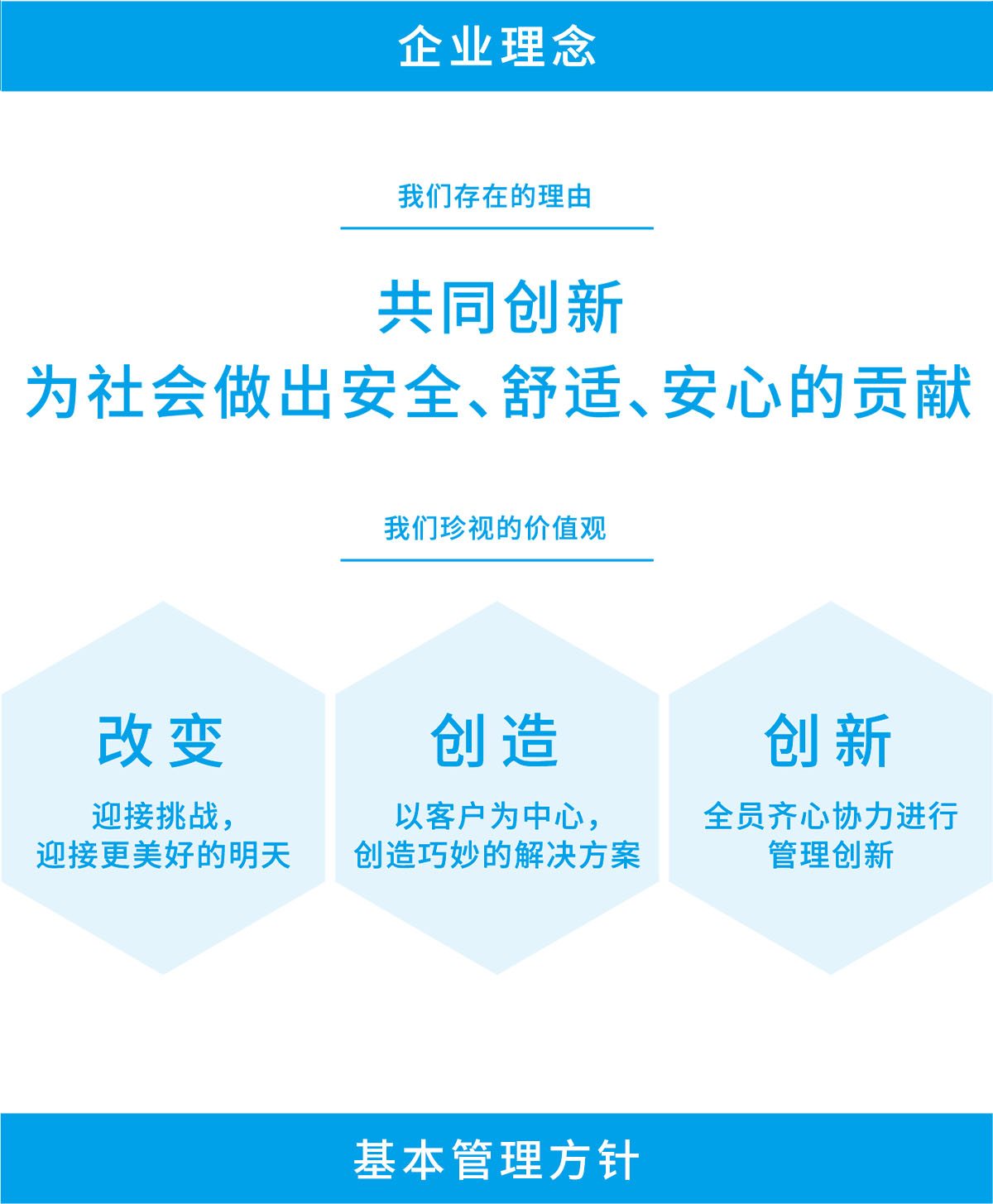 Change Create Innovate