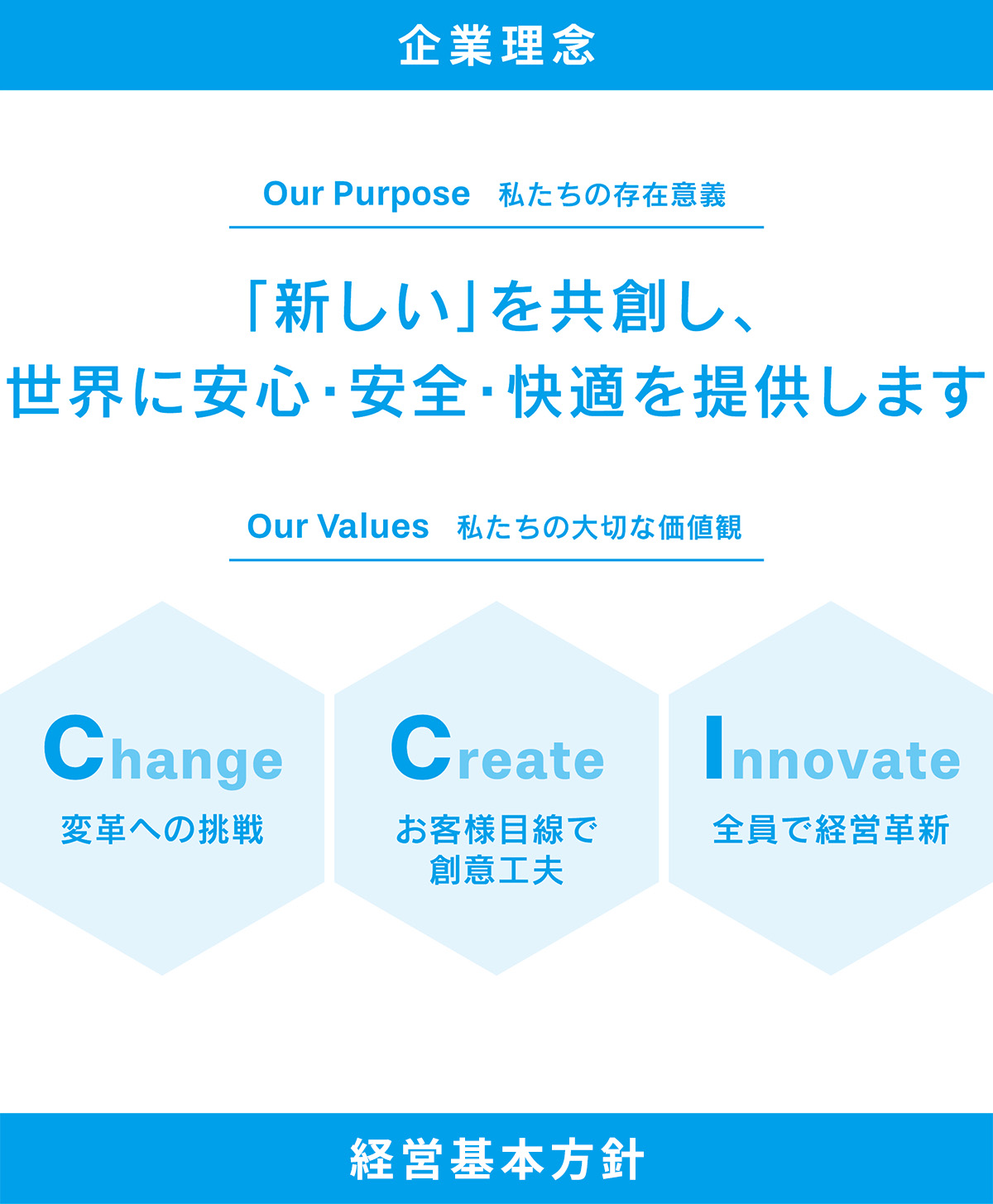 Change Create Innovate